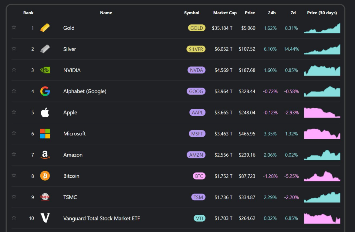 Altın ve Gümüş Neden Artıyor En çok Altın ve Gümüş Alana Ülkeler?